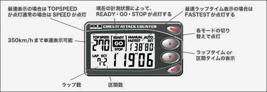 サーキットでのラップタイムを自分で知る方法: 教えて！初心者からのドリフト＆サーキット走行